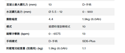 Milwaukee M12 Fuel™ 無碳刷 Sds-plus 四坑錘鑽 (2 模式)