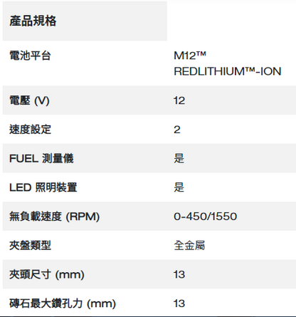 Milwaukee M12 Fuel™ 無碳刷震動電鑽