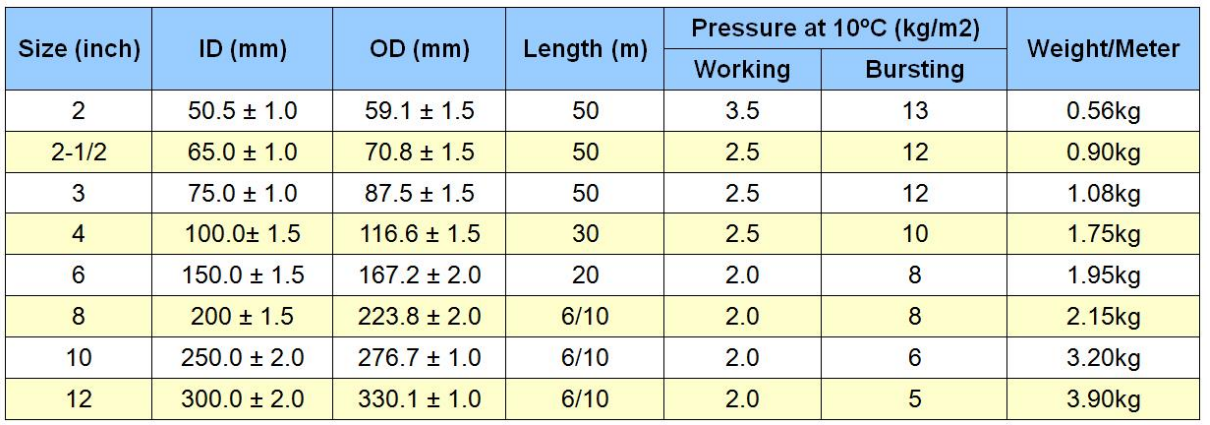 Standard Pressure Suction/Discharge