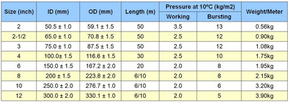 Standard Pressure Suction/Discharge