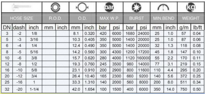 Euroflex SAE 100 R8 / EN 855 R8 Braided Hose