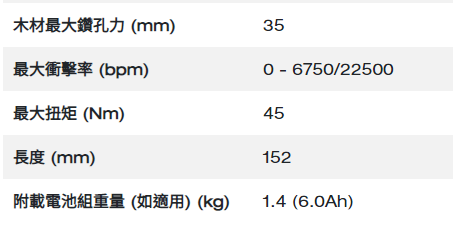 Milwaukee M12 Fuel™ 無碳刷震動電鑽