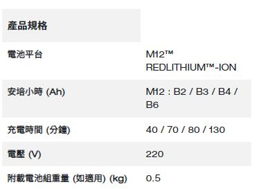 Milwaukee M12™ Charger / 充電器 C12C