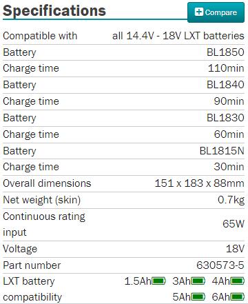 Makita 牧田 18V LXT Battery Charger DC18SD