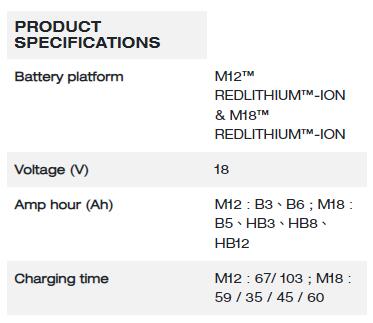 Milwaukee M12™ - M18™ Super Charger / M12™-M18™ 極速充電器 M12-18SC