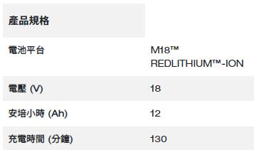 Milwaukee M18™ High Output™ 12.0ah Battery / 12.0ah 鋰電池 M18 Hb12