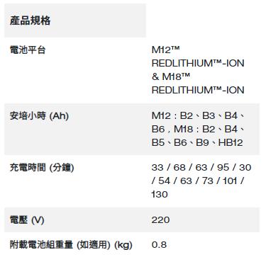 Milwaukee M12™ - M18™ 快速充電器 /  Fast Charger M12-18FC