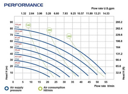 P55 - Diaphragm Pump