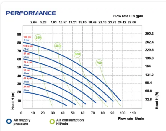 P90 - Diaphragm Pump