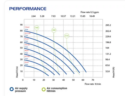 P60 - Diaphragm Pump