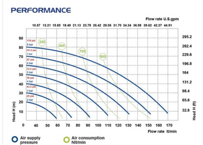 P170 - Diaphragm Pump