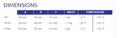 P7 - Diaphragm Pump