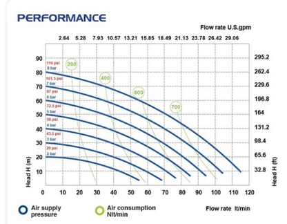 P120 - Diaphragm Pump