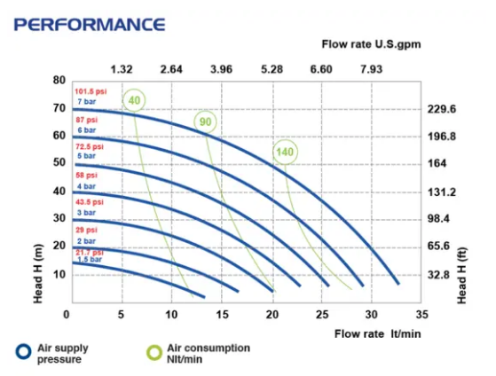 P30 - Diaphragm Pump