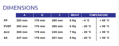 P90 - Diaphragm Pump