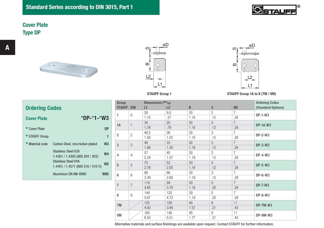 Stauff Standard Series Cover Plate Type DP