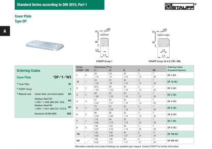 Stauff Standard Series Cover Plate Type DP