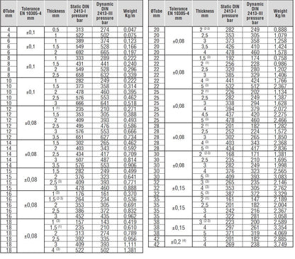 MP Hydraulic Carbon Steel Tubes