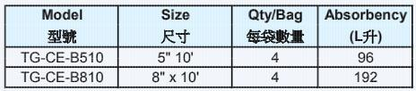 TG Oil Absorbent Boom - CE-B510 & CE-B810