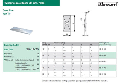 Stauff Twin Series Cover Plate Type DP