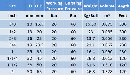 上野化學PVC Yellow Air Hose
