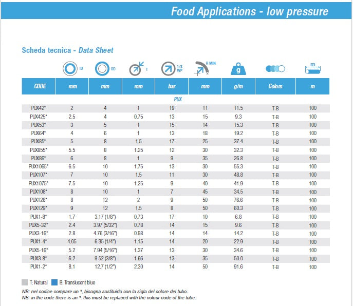 ZEC Thermoplastic Food Grade Hose, Low Pressure - PUX FDA