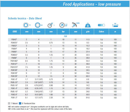 ZEC Thermoplastic Food Grade Hose, Low Pressure - PUX FDA