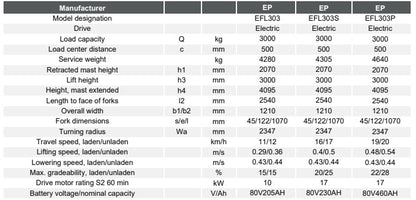 Electric Forklift EFL2.5/3/3.5T