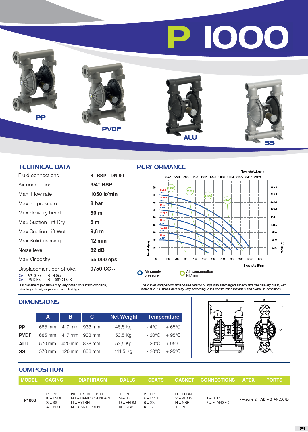 Fluimac Air-Operated Double Diaphragm Pump Phoenix P1000