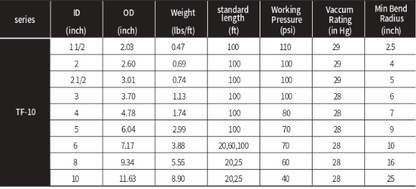 Korean PVC Hose - Korean made Heavy Duty Food Grade  Suction and Discharge Hose with Braid  Reinforcement