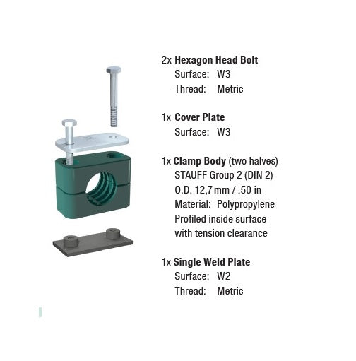 Stauff Standard Series Group Package