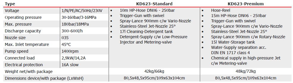 Ehrle High Pressure Cold water Jet Cleaner KD 623