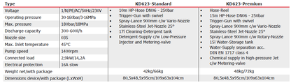 Ehrle High Pressure Cold water Jet Cleaner KD 623