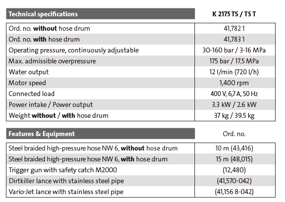 Kranzle High Pressure Water Jet Cleaner K 2175 TS T