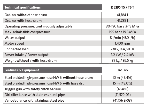 Kranzle High Pressure Water Jet Cleaner K 2195 TS T