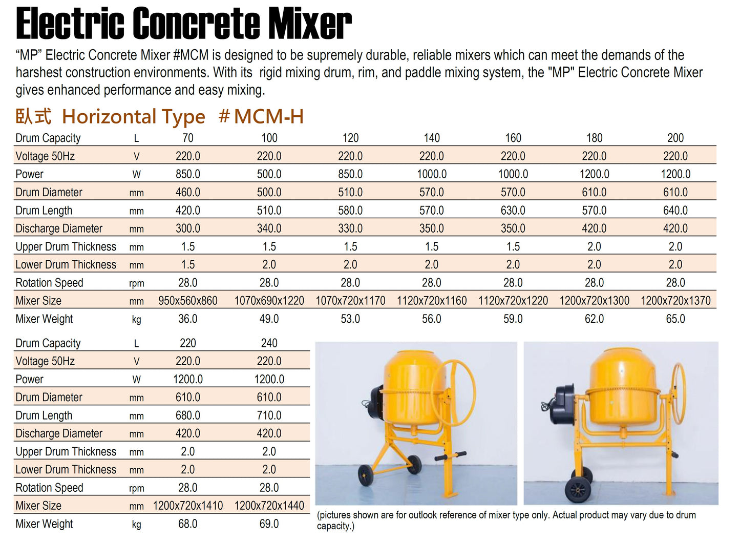 Electric Concrete Mixer - Horizontal Type 臥式