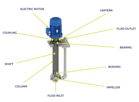 Fluimac Vertical Centrifugal Pumps