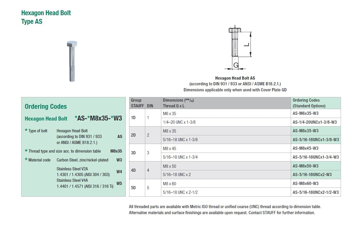 Stauff Twin Series Hexagon Head Bolt Type AS