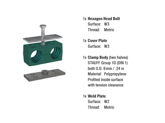 Stauff Twin Series Group Package