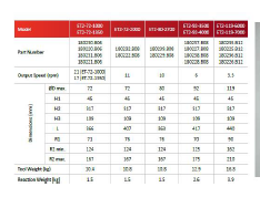 Norbar - Electronic Torque Tools - EvoTorque 2