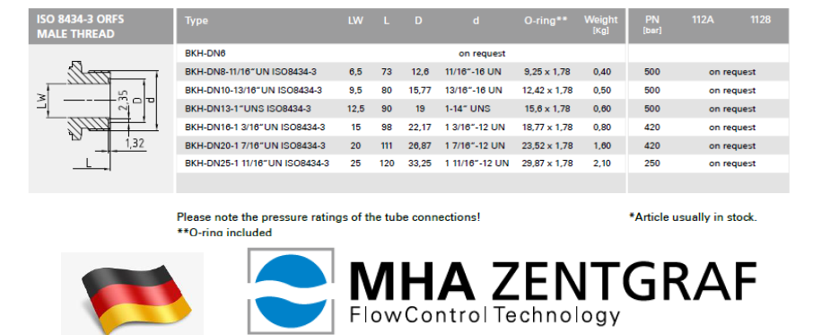 MHA Zentgraf - 2-Way Ball Valve