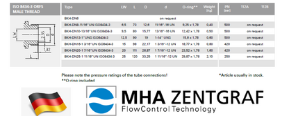 MHA Zentgraf - 2-Way Ball Valve