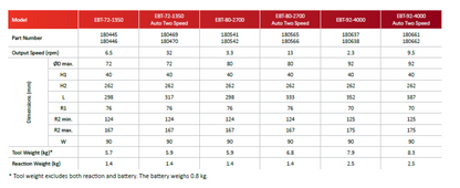 Norbar - Norbar Evotorque Battery Tool (EBT)