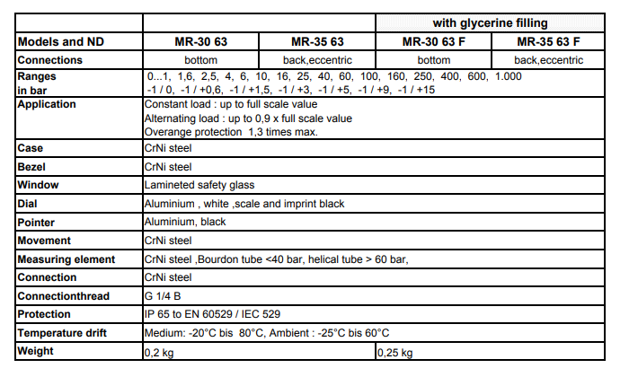 All Stainless Steel Pressur Gauges With Bourdon Tube With Or Without Glycerine Filling