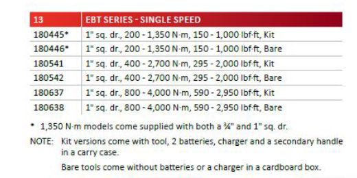 Norbar - Norbar Evotorque Battery Tool (EBT)