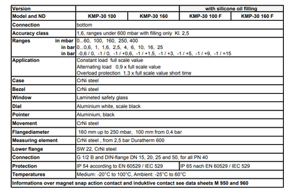 Contact pressure gauges with diaphragm Stainless steel , with or without filling