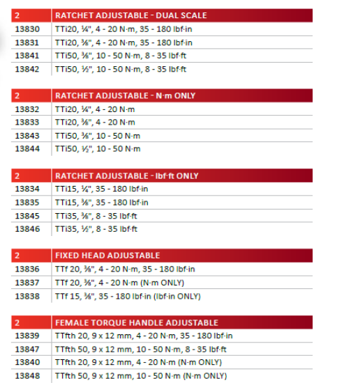 Norbar - TT Range of Torque Wrenches