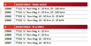 Norbar - TTi Non-Magnetic Torque Wrench