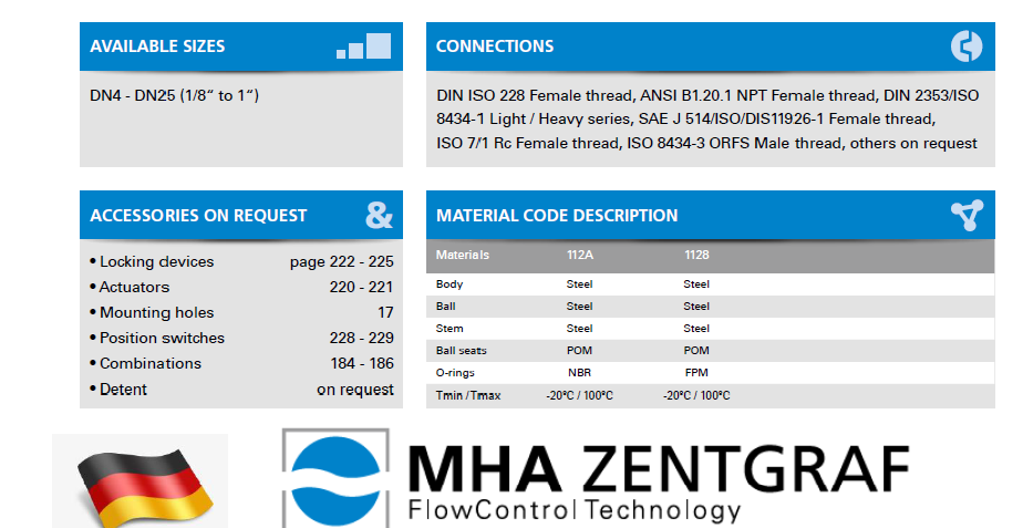 MHA Zentgraf - 2-Way Ball Valve