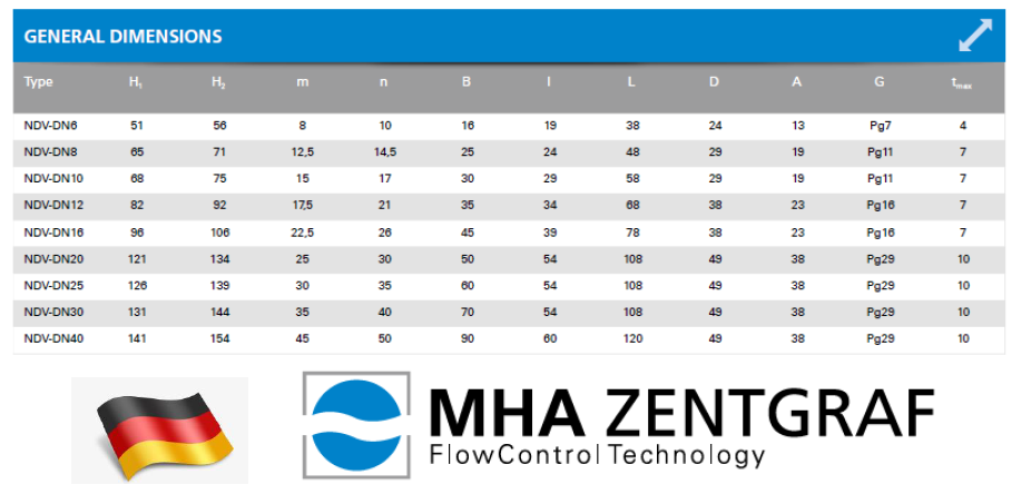 MHA Zentgraf - Flow Control Valve